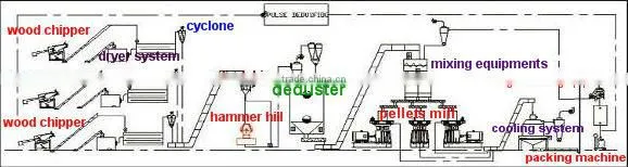 wood pellet mill/pellet mill