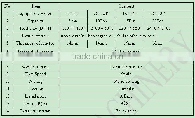 waste oil purifier with high oil rate