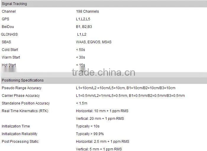 GNSS GPS module K108 K508