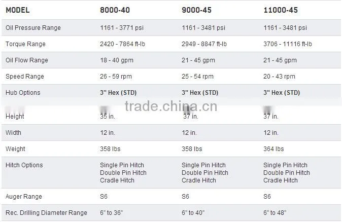 EXCAVATORS 8T TO 15T EARTH DRILLS