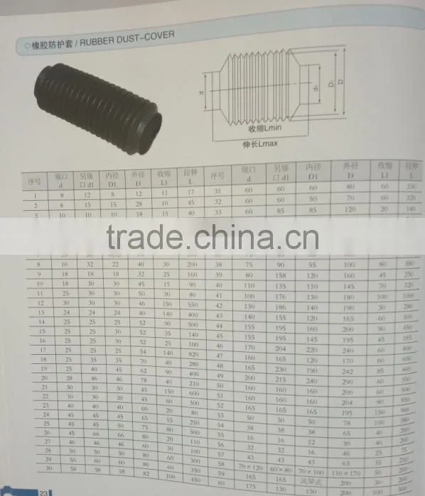 rubber dust cover