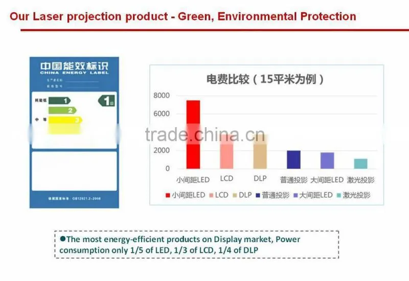 Large projection area SL-L40B 40000 lumens 3-color Laser 2K engineering projector system