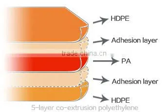 Container air dunnage bags,air bags