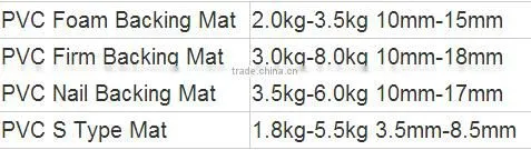 Small Quantity custom size custom design Cat litter mat different shapes kitty litter mat PVC coil cat litter mat