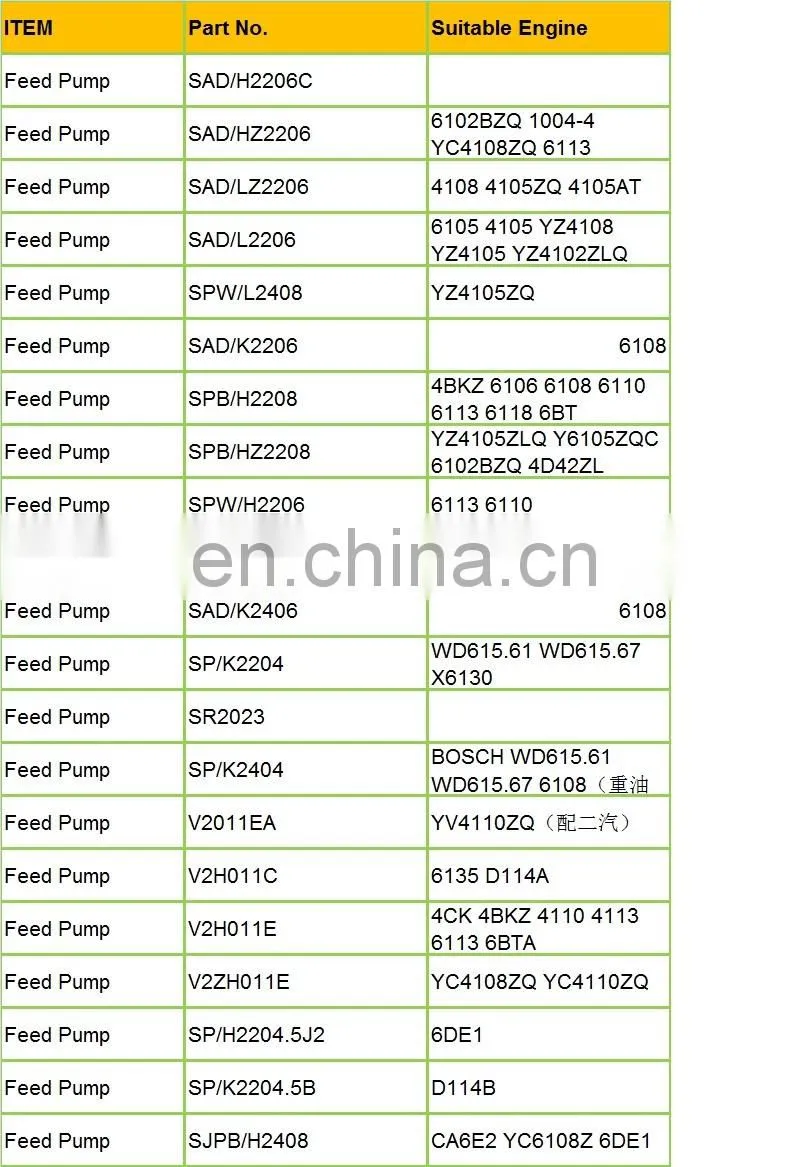 BJAP Fuel Pump Using Parts SAD/K2406A SAD-K2406A Feed pump
