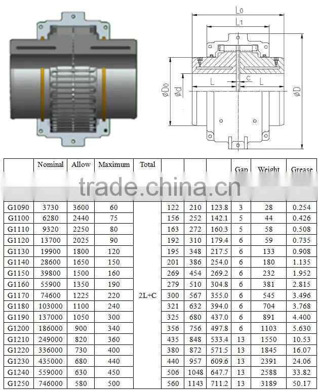 OEM customized economic spring brake disc coupling