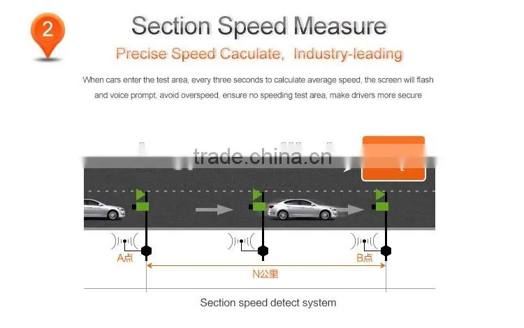 Portable Car Anti-Police 360 Protection Defense Laser Detection anti speed Radar Detector