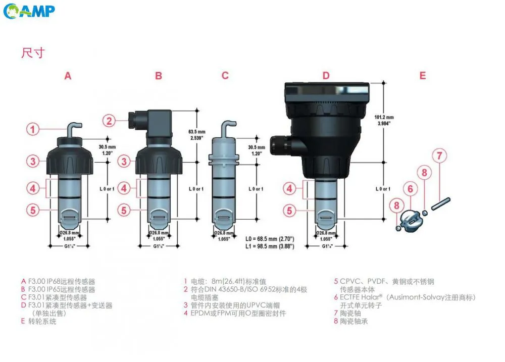 FIP F3XX转轮式流量传感器尺寸图.jpg