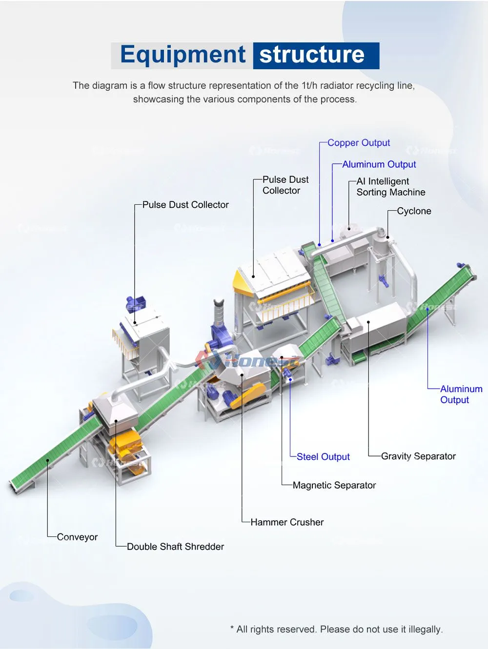 Scrap AC & Auto Radiator Recycling Machine (3).jpg.webp