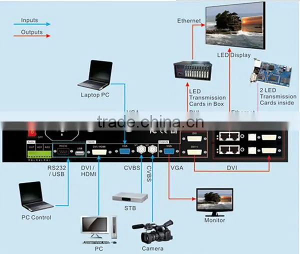 2015 new products p10 china Kiya video P10 outdoor full color led display