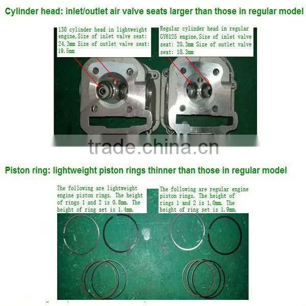 2016 ZNEN -50cc GY6 Scooter Parts Engine