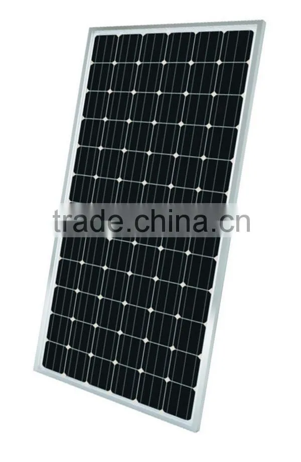 Price Per Watt Solar Panel
