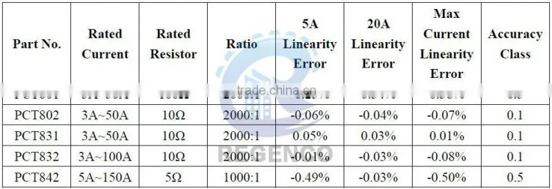 High Precision Current Transformer O Model