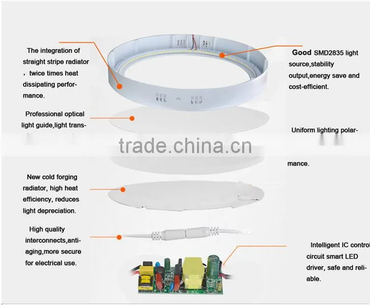 18w white SMD2835 round surface mounted led panel light
