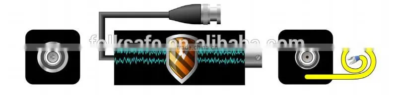 CCTV 10KA BNC UTP ethernet surge protector for video outdoor 12v