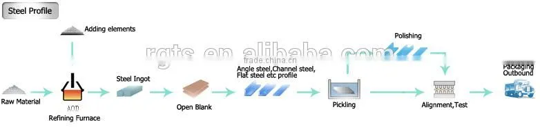 JIS U channel