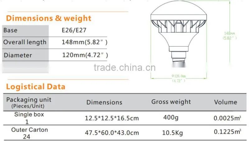 Waterproof Led Light Price List Par IP65