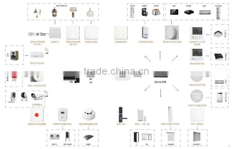 Wireless Touch zigbee smart home light control system Switch light control system