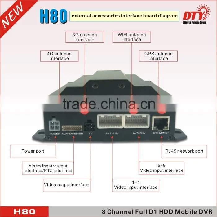 Video surveillance GPS sim card mdvr for fleet management , 8CH real time monitoring vehicle 3g gps tracking camera,H80 series