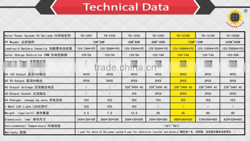 100AH Solar panel DC System