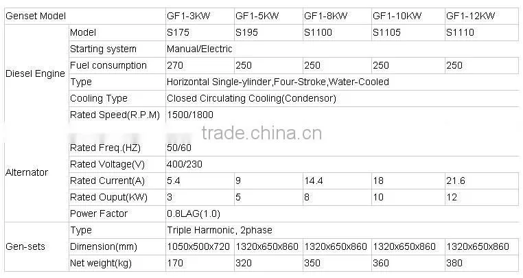 GF1 Series 15kw single cylinder diesel generating sets