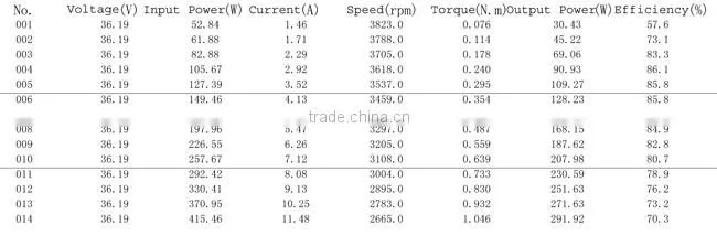 brushless direct current motor with brushless intelligent motor controller
