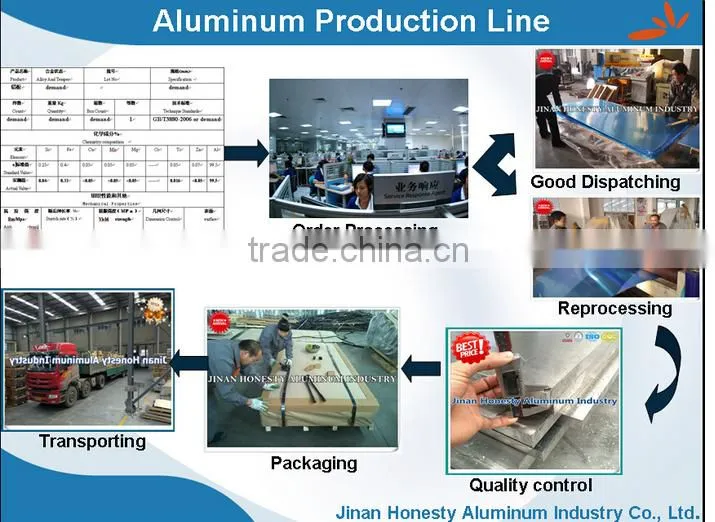 3003 Embossed aluminum alloy sheet /aluminum coil