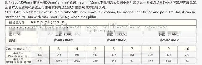 350*350mm Aluminum Beam Truss, Square Spigot Truss