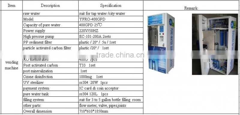 pure water vending mahcine of 400GPD/800GPD/1300GPD