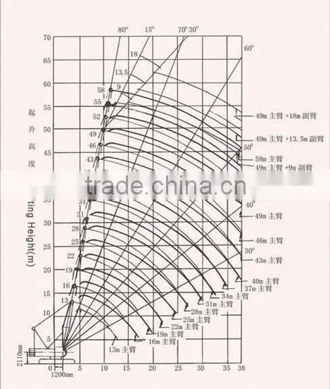 QUY80A All kind of crawler hot sell crawler crane operator