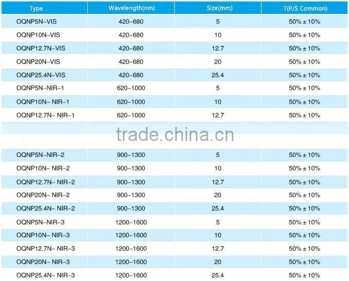 OQNP20N-VIS/wavelength 420-680nm/good quality broadband beam-splitter cube for lab/beam-splitter mirror