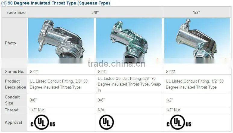 wiring accessory