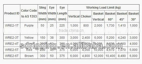 4T 120 mm Douplex Qualified Polyester Webbing Sling
