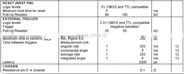 Ultra High Performance (Bias Stability 0.5deg/h, ARW 0.20deg/h) MEMS Gyro Module With Up to 3 Axes