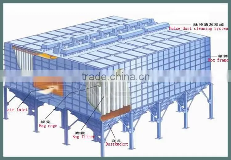 Portable dust collector/Cyclone dust collector/ saw dust collector