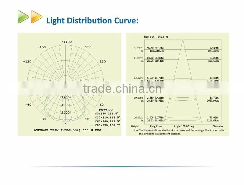 70W hot sale IP65 Waterproof outdoor SAA TUV LED flood light