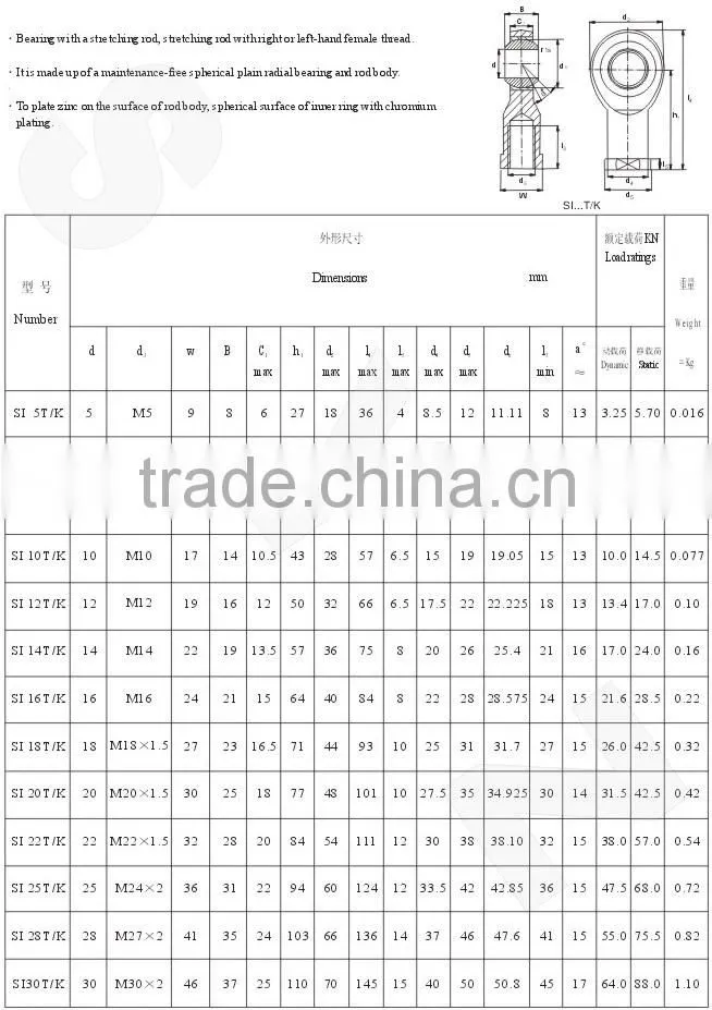 SI...T/K series Rod Bearing