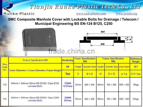 SMC Composite Antistatic Manhole Covers 900mm C250 D400