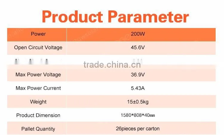 Aibaba TOP 1 48v solar panel best price in myanmar