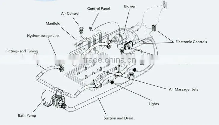 spa Tri-handle control