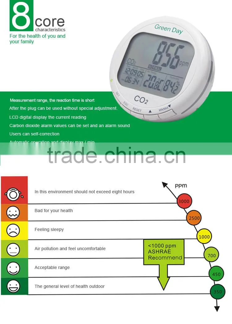 High Accuracy NDIR Sensors IAQ Monitor, RH Temperature CO2 Detector AZ7788
