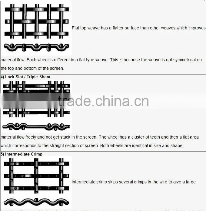 stainless steel 304 316 Mine Screen