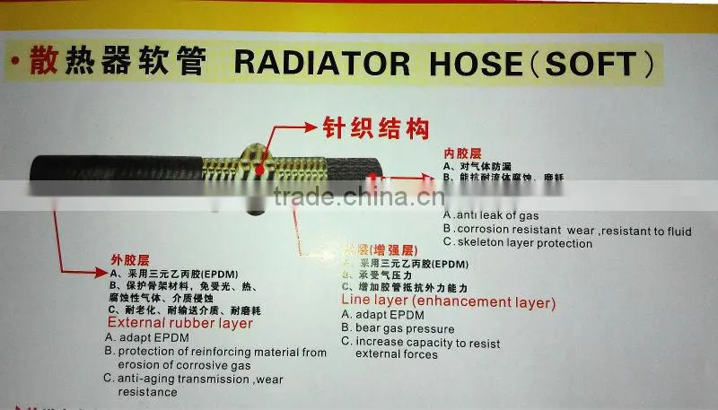Auto radiator hose