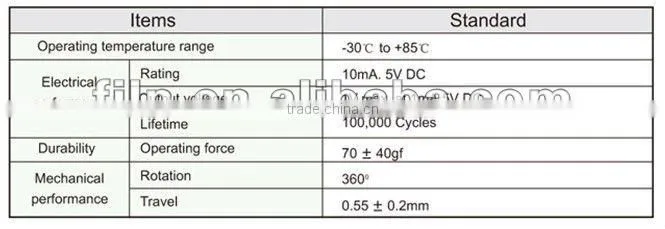 FTMHF37 360 degree rotation funcation remote control touch switch