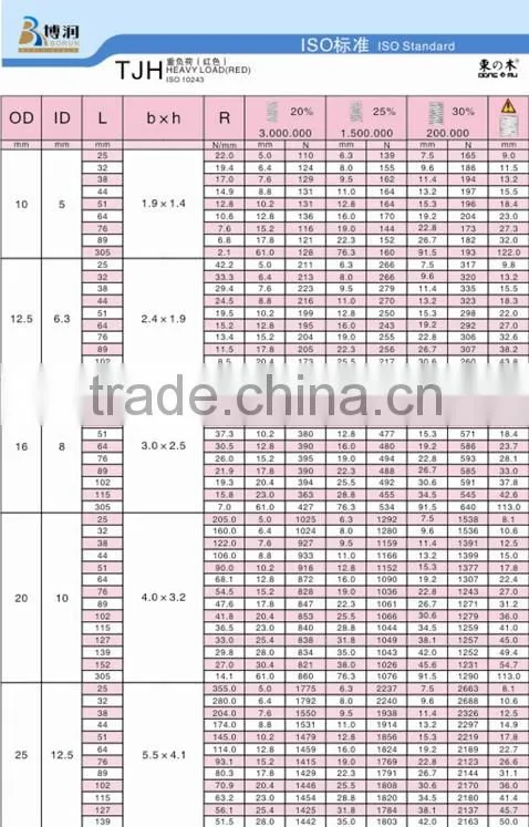 coil mould springs , buy die springs