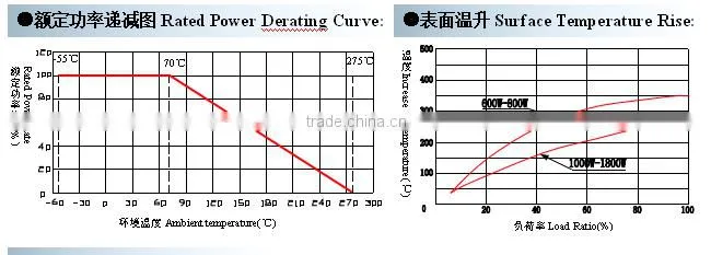 For LEDs High Power Aluminum Housed Wire Wound Variable Resistor