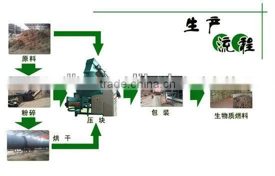wood pellet plant for sale, sawdust pellet mill, biomass wood pellet machine