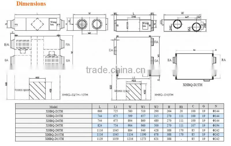 Cheap price ventilator unit for home