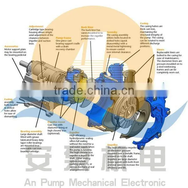 Mining Coal Washery Slurry Pump