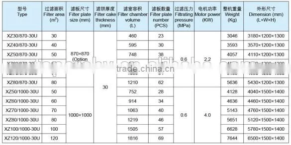 High efficiency filter press for environmental